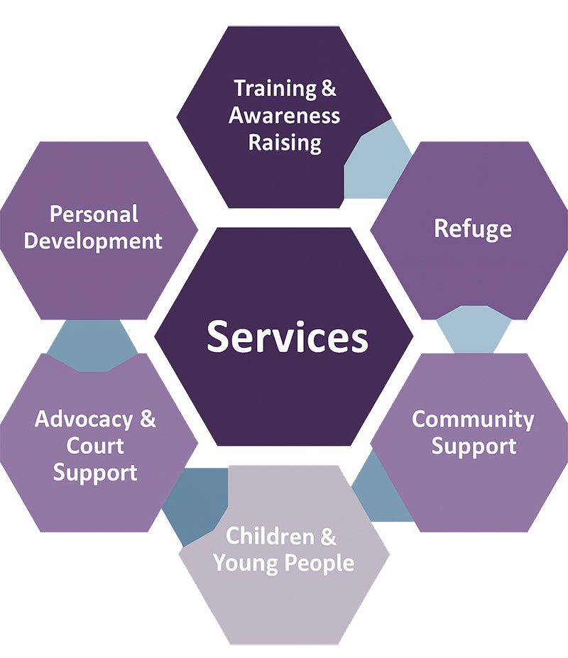 Omagh Women’s Aid